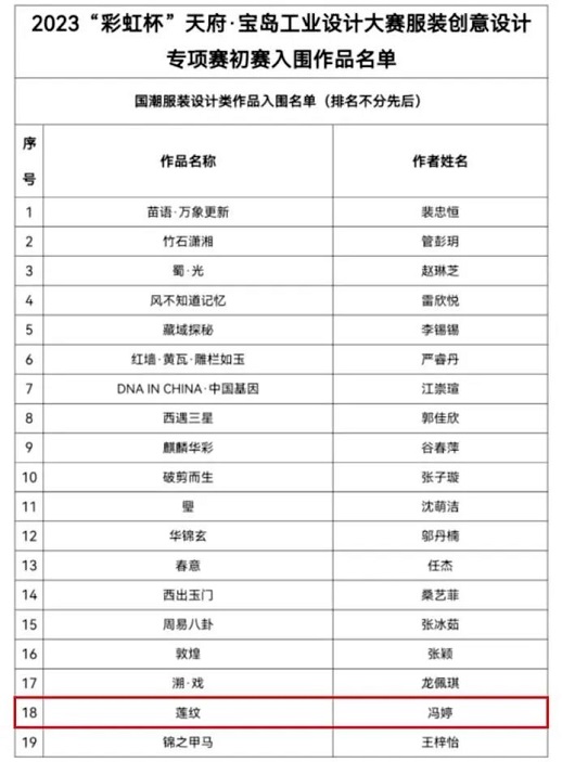 祝贺公司三部作品入围2023彩虹杯天府·宝岛工业设计大赛服装创意设计专项赛